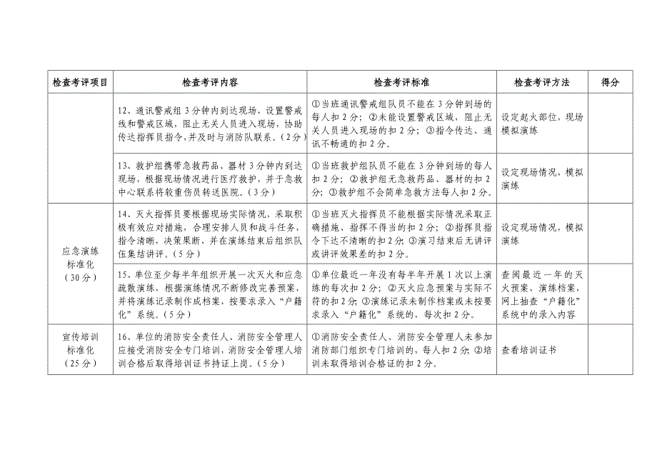 消防安全重点单位标准化管理考核评分标准_第4页