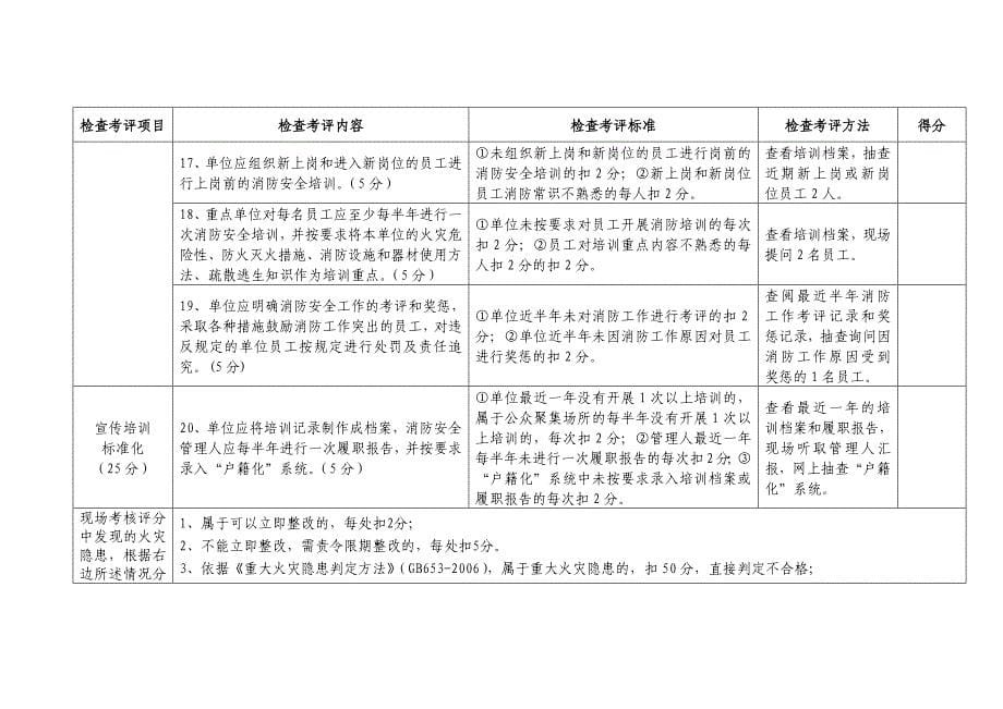 消防安全重点单位标准化管理考核评分标准_第5页