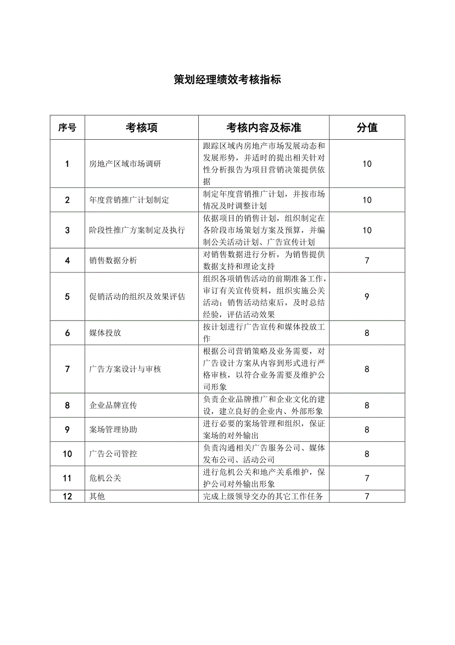 房地产营销部绩效考核_第2页