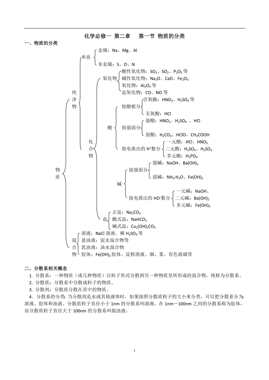 高中化学必修一第二章第一节物质的分类_第1页