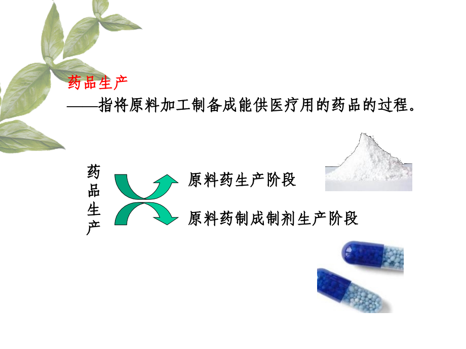 药事管理学课件之七--药品生产质量管理_第3页