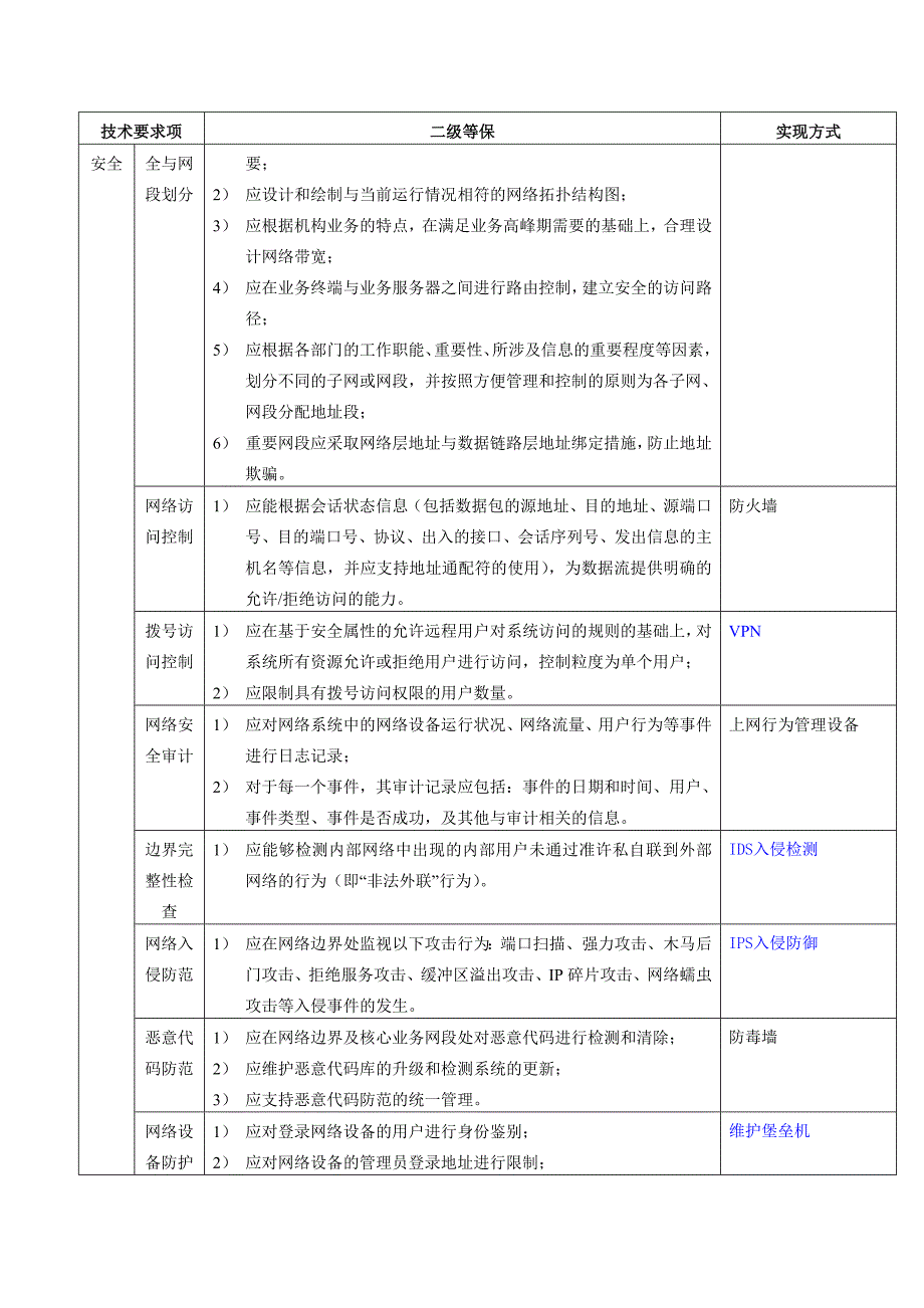 二级等保标准_第2页