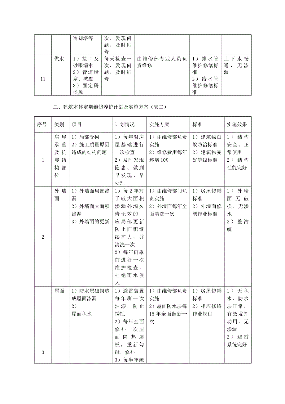 物业设备设施维修养护_第4页