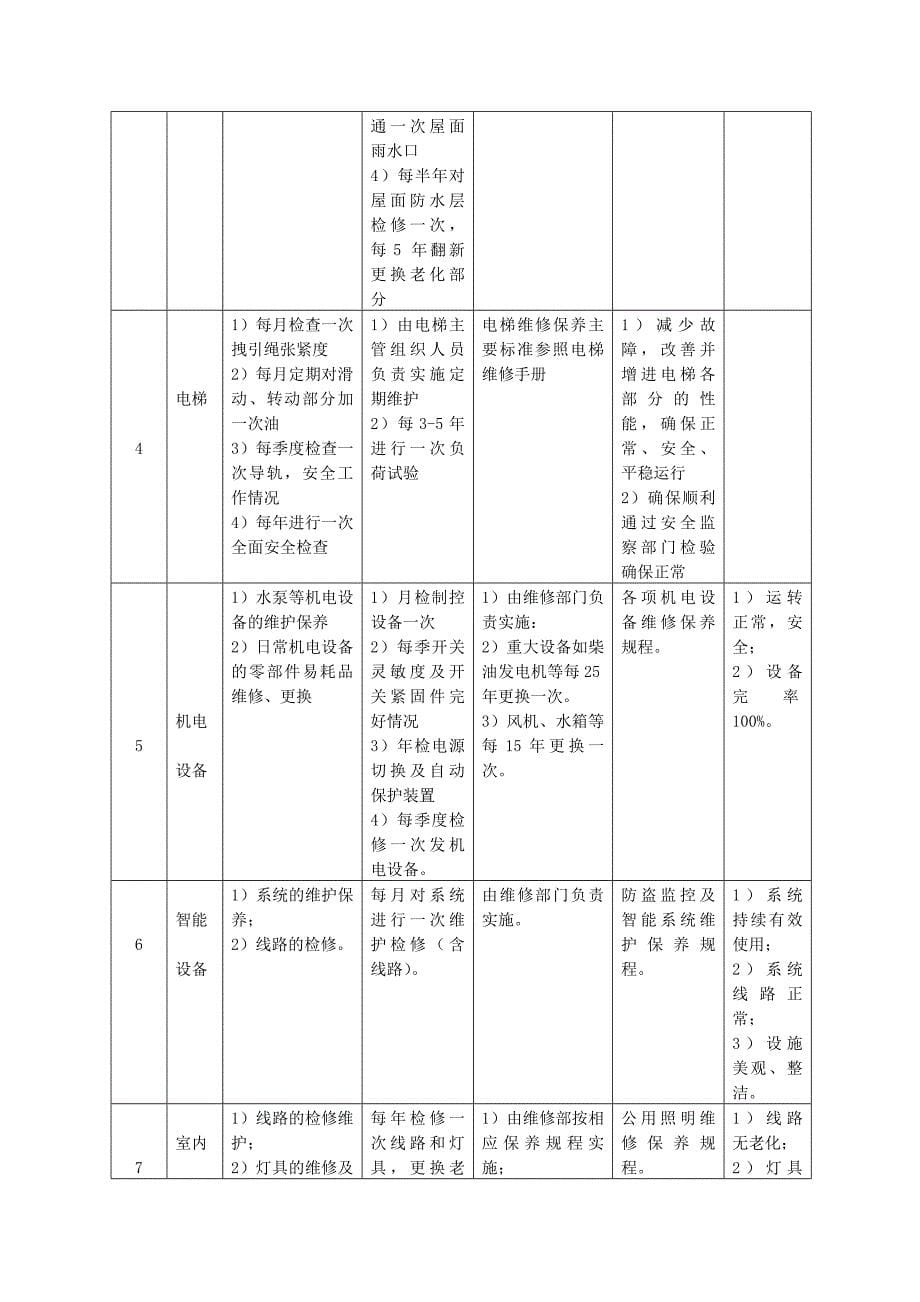 物业设备设施维修养护_第5页