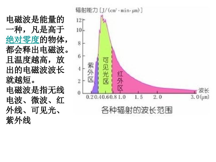 遥感技术及其应用(课件)2016_第4页