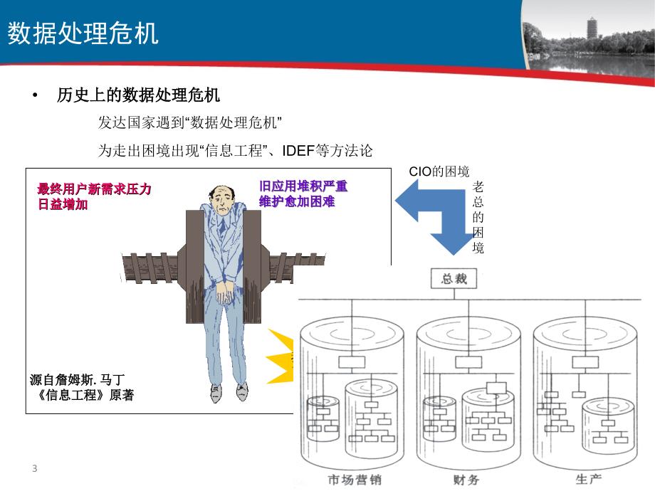 3.数据规划与信息架构(cio)20110513_第3页