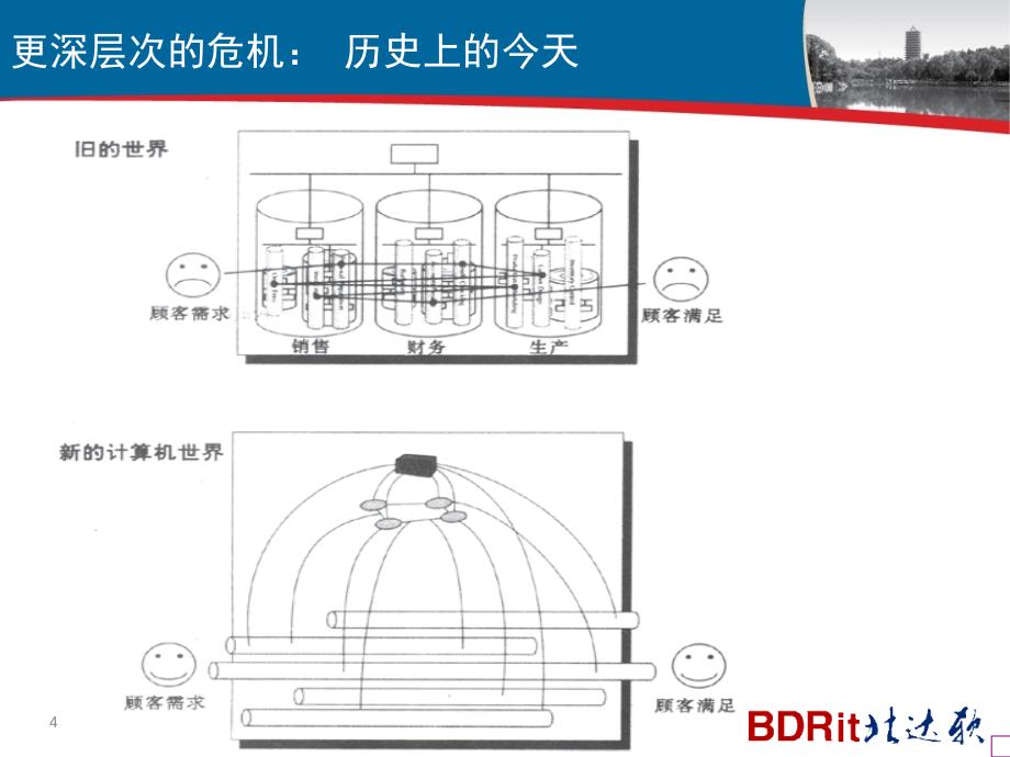 3.数据规划与信息架构(cio)20110513_第4页