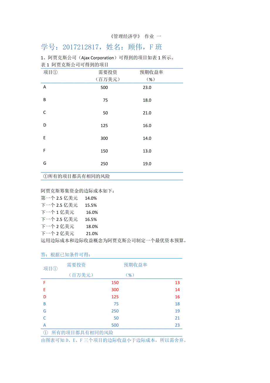 管理经济学例题_第1页