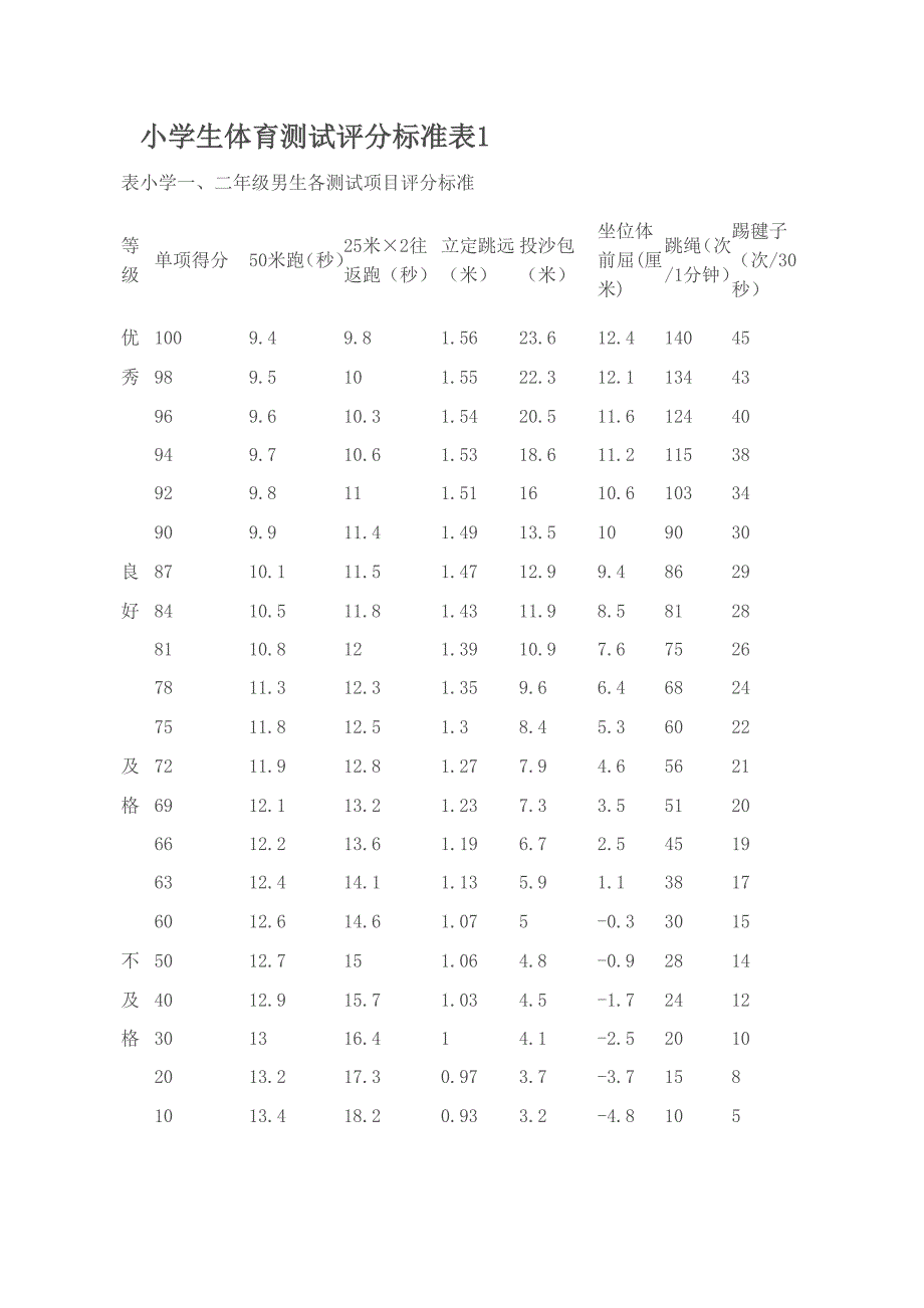 小学生体育测试评分标准_第1页