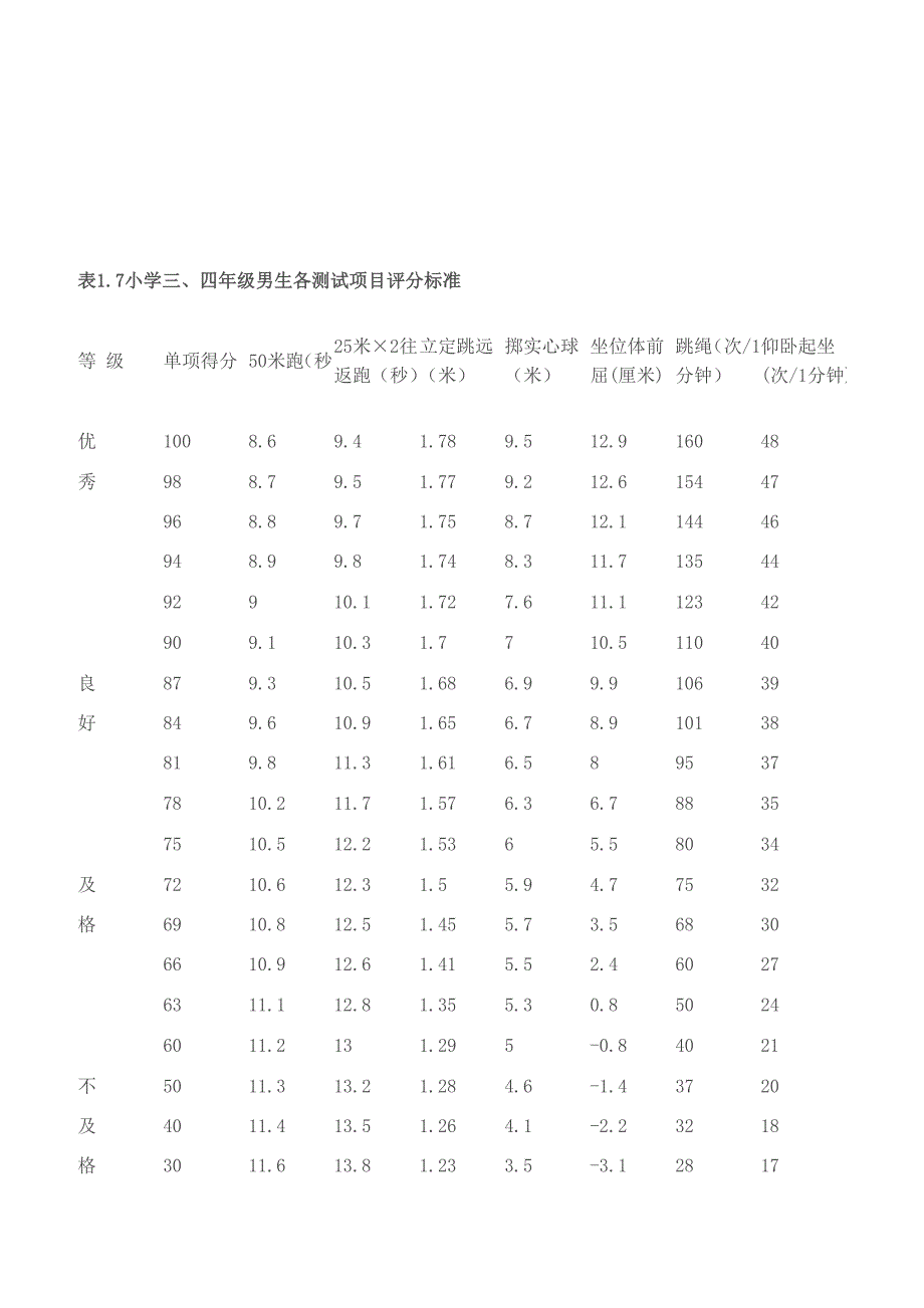 小学生体育测试评分标准_第3页