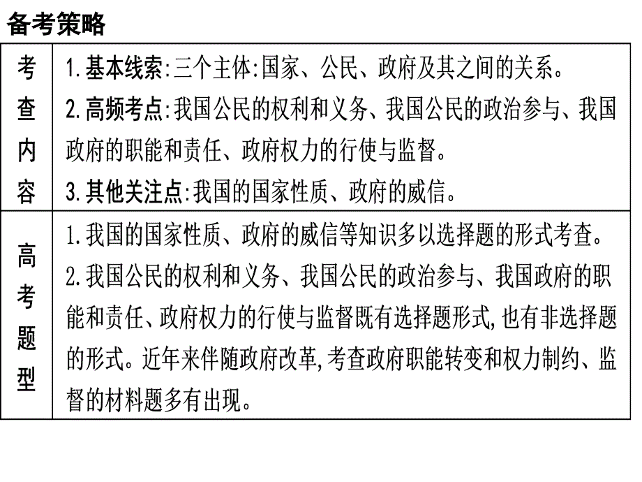 高考政治生活二轮复习_专题五_公民与政府_第2页