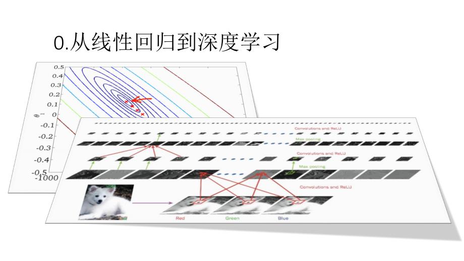 从线性回归到神经网络_第2页