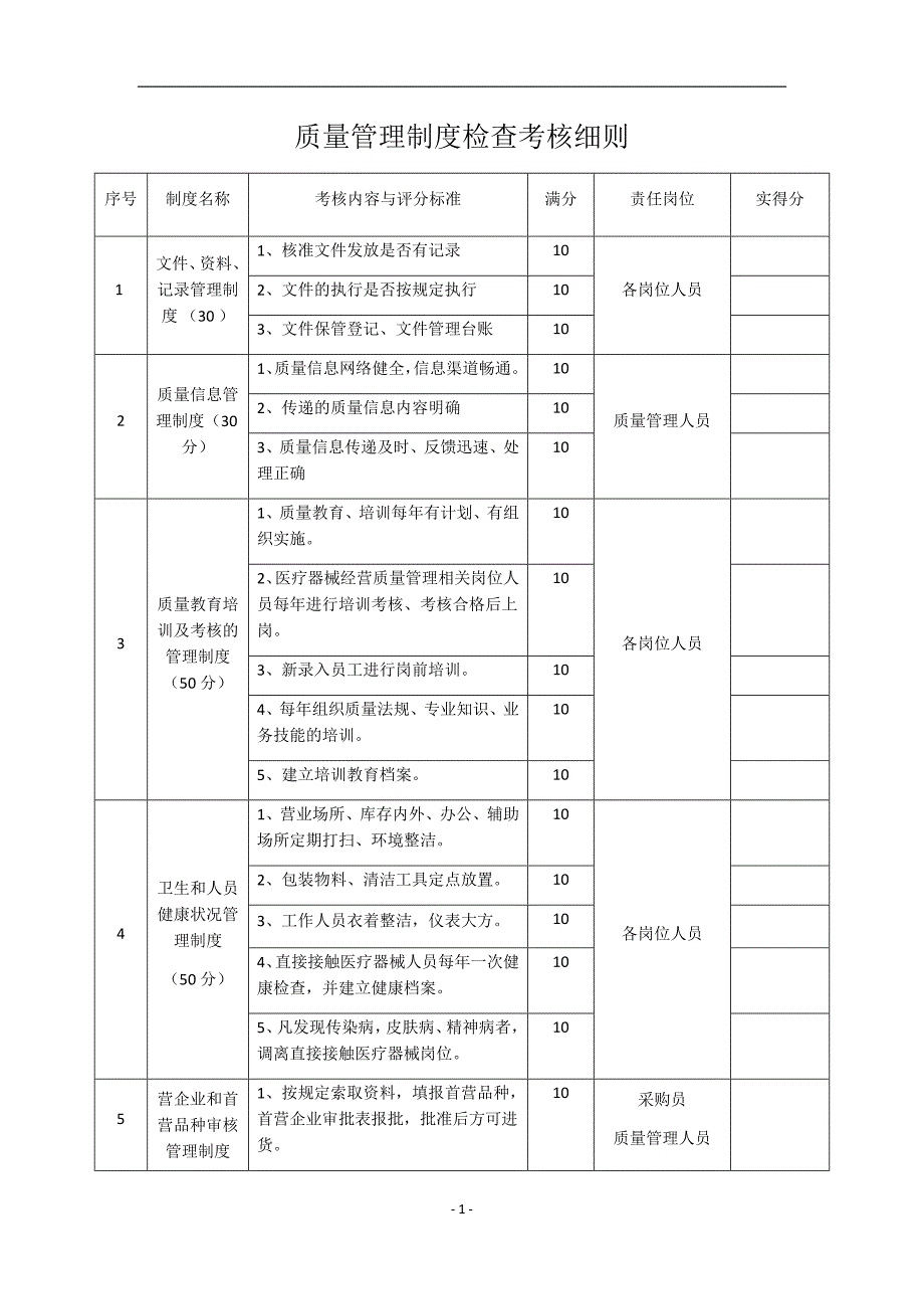 医疗器械管理制度考核表_第1页