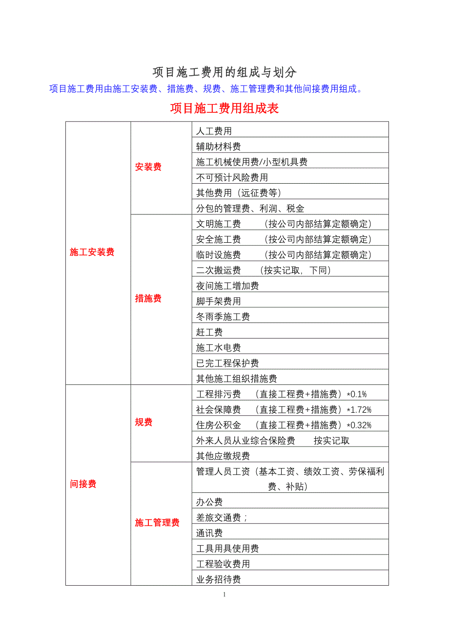 项目施工费用组成与划分_第1页