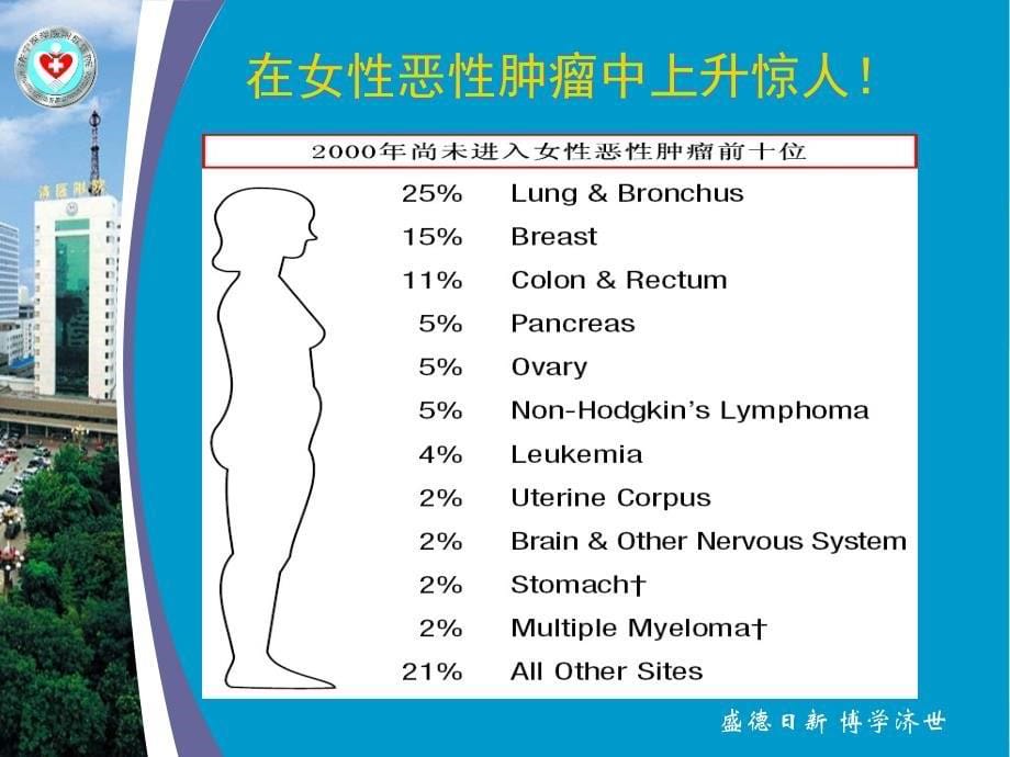 分化型甲状腺癌规范化诊治与甲状腺结节处理_第5页