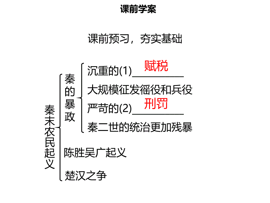 【名师导学】2018年秋七年级历史上册 第三单元 秦汉时期：统一多民族国家的建立和巩固 第10课 秦末农民大起义同步课件（含新题） 新人教版_第3页