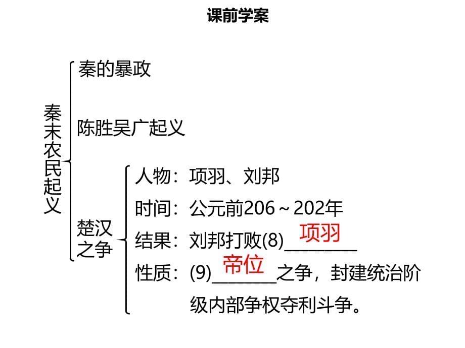 【名师导学】2018年秋七年级历史上册 第三单元 秦汉时期：统一多民族国家的建立和巩固 第10课 秦末农民大起义同步课件（含新题） 新人教版_第5页