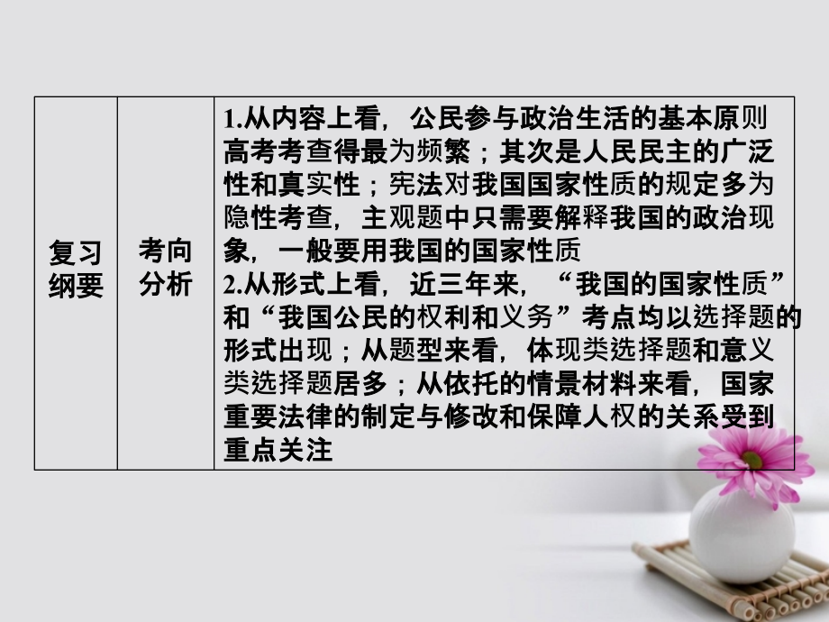 高考政治一轮总复习 第二部分 第一单元 公民的政治生活 第一课 生活在人民当家作主的国家课件_第4页