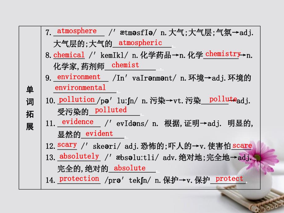 高考英语大一轮复习module4sandstormsinasia课件外研版必修3_第4页