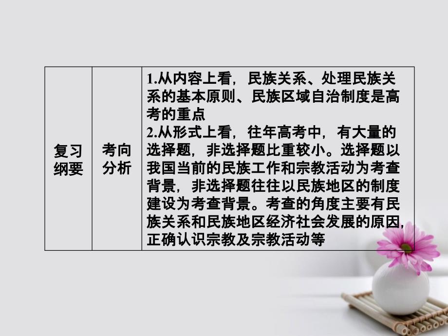 高考政治一轮总复习 第二部分 第三单元 发展社会主义民主政治 第七课 我国的民族区域自治制度和宗教政策课件_第4页