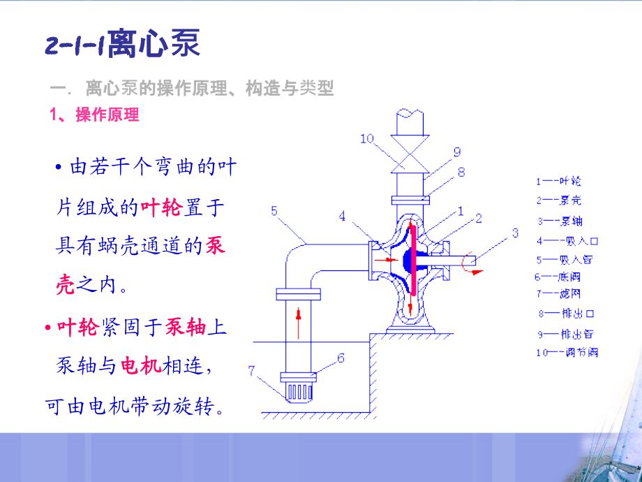 各种泵结构原理_第4页