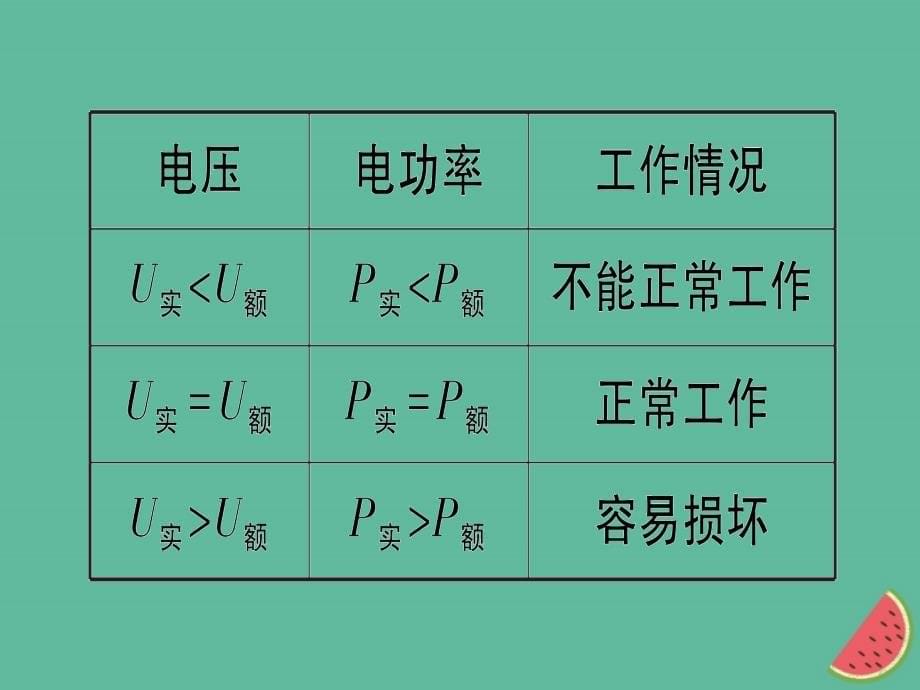 九年级物理全册 第十六章 第二节 电流做功的快慢（第2课时 额定功率与实际功率）习题课件 （新版）沪科版_第5页