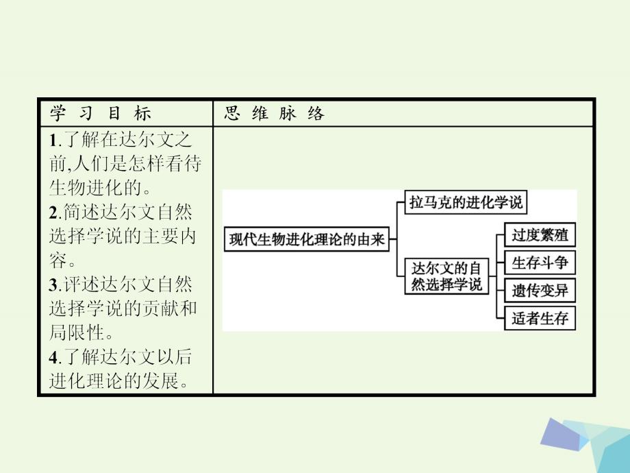 高中生物7_1现代生物进化理论的由来课件新人教版必修2_第3页