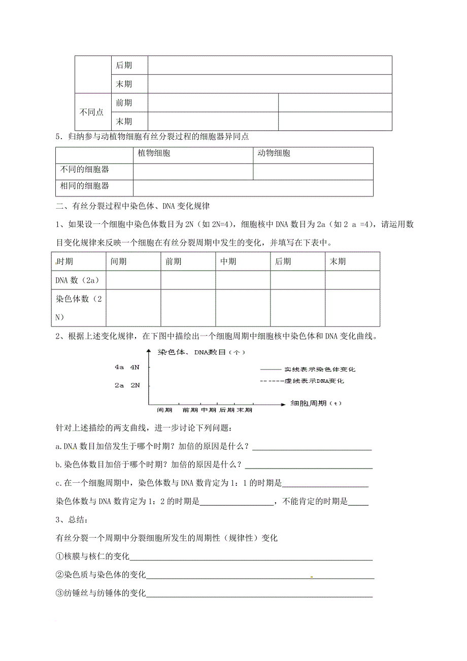 高中生物 细胞的增殖复习学案（无答案）新人教版选修_第3页