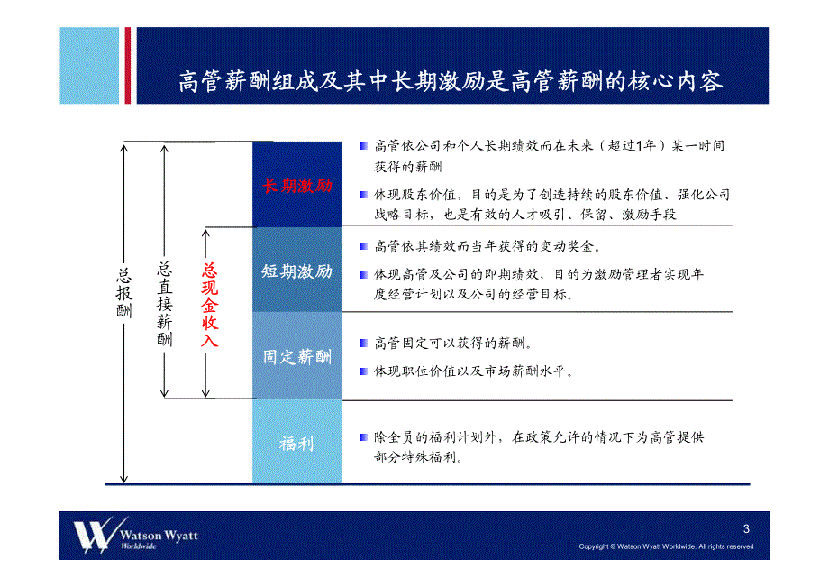 华信惠悦-08企业长期激励计划研究报告_第4页