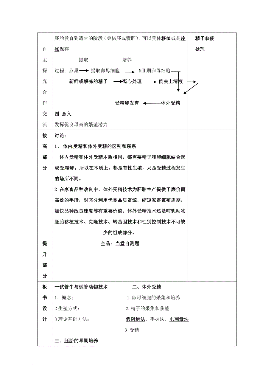 高中生物 专题3 胚胎工程 3_2 体外受精和早期胚胎培养学案（无答案）新人教版选修3_第2页