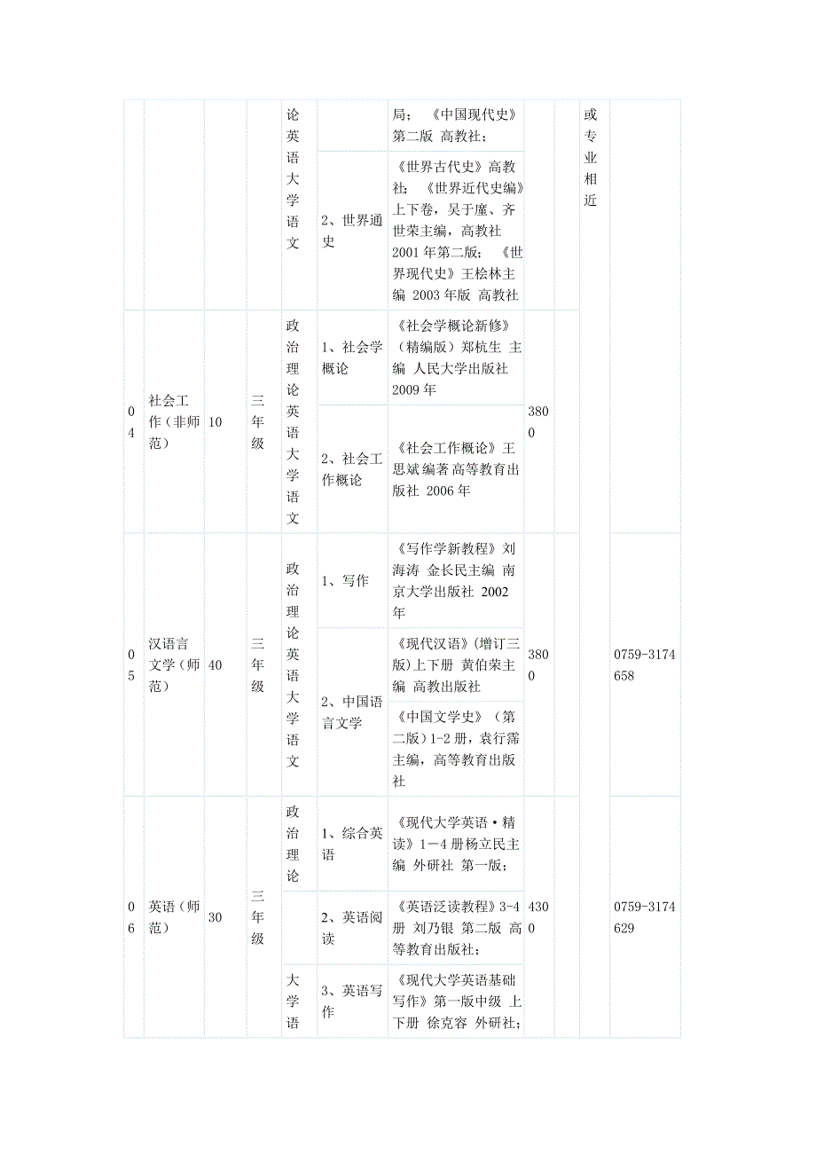 2012年湛江师范学院本科插班生招生专业目录_第2页