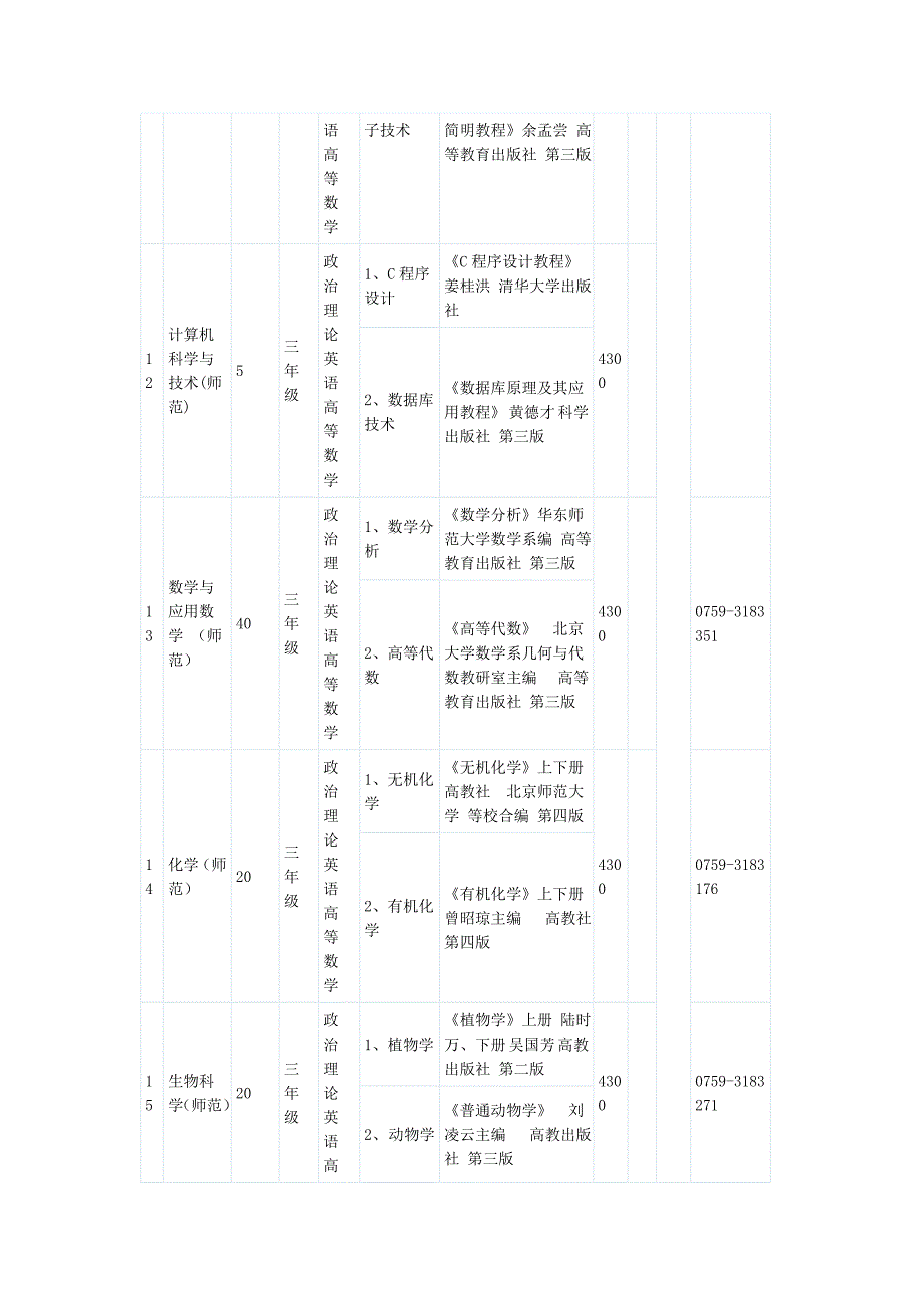 2012年湛江师范学院本科插班生招生专业目录_第4页