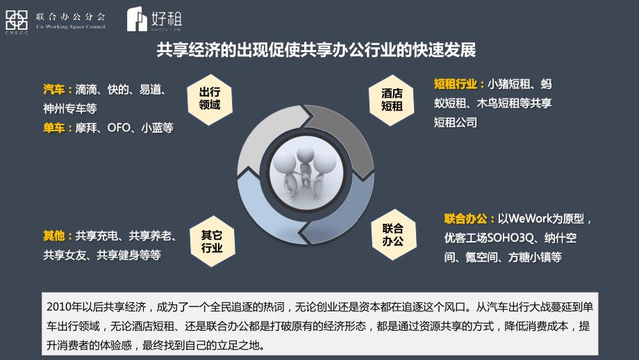 好租2018联合办公发展报告－联合办公分会－2018.07－29页_第3页