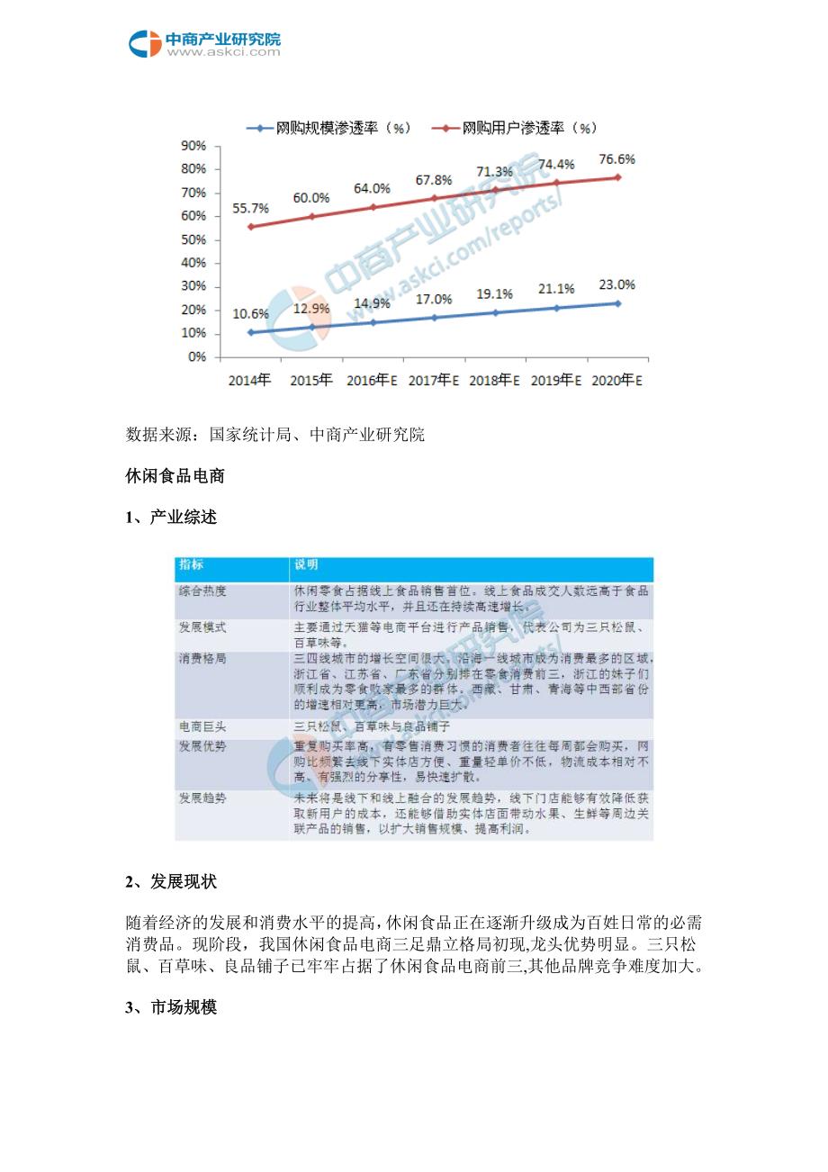 2016年 中国电商行业大数据分析报告_第3页