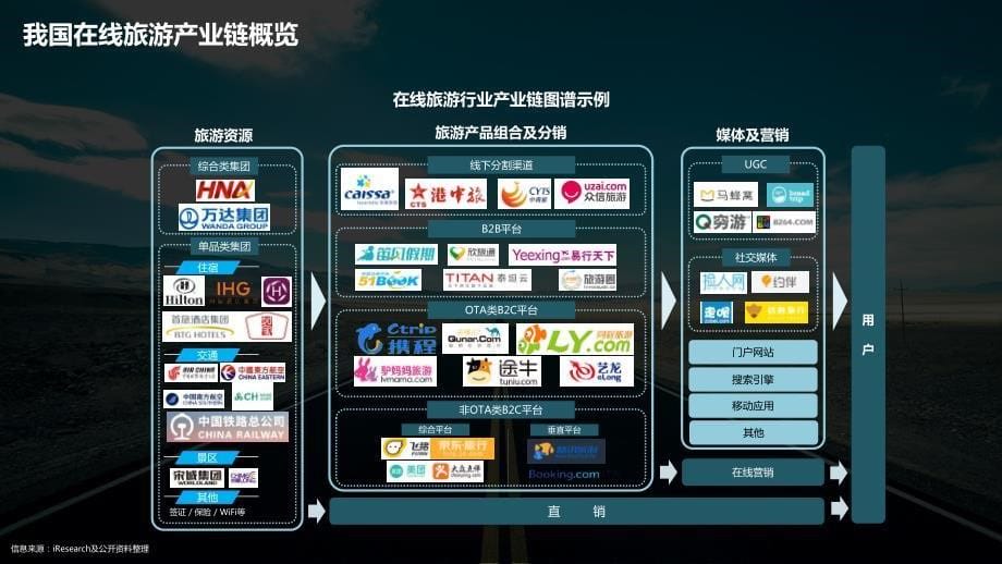 2018出行旅游行业洞察报告－360营销学院－2018.09－51页_第5页