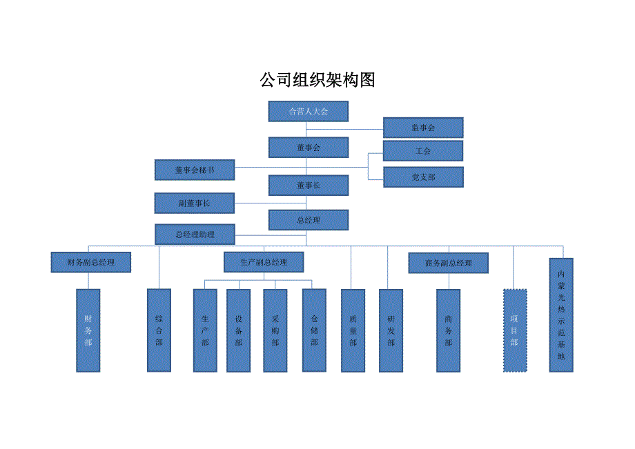 公司与各部门组织架构图_第1页