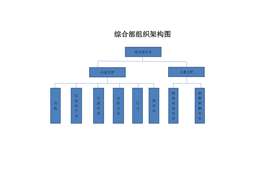 公司与各部门组织架构图_第3页