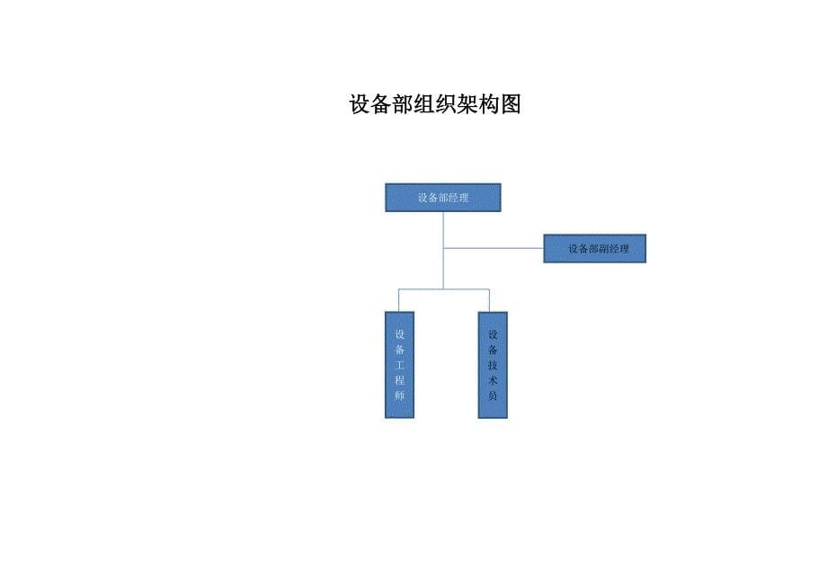 公司与各部门组织架构图_第5页