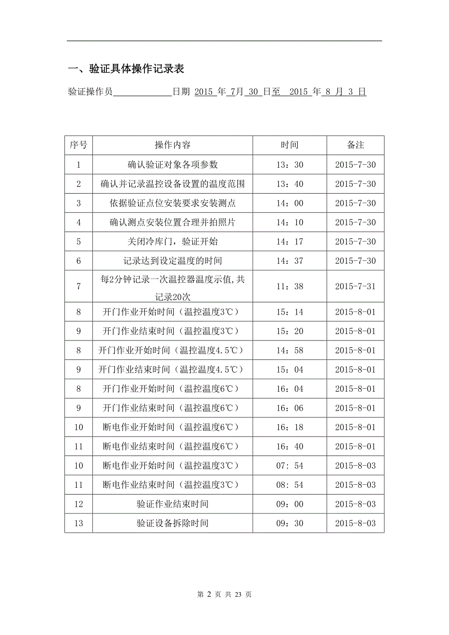 冷库验证报告_第3页