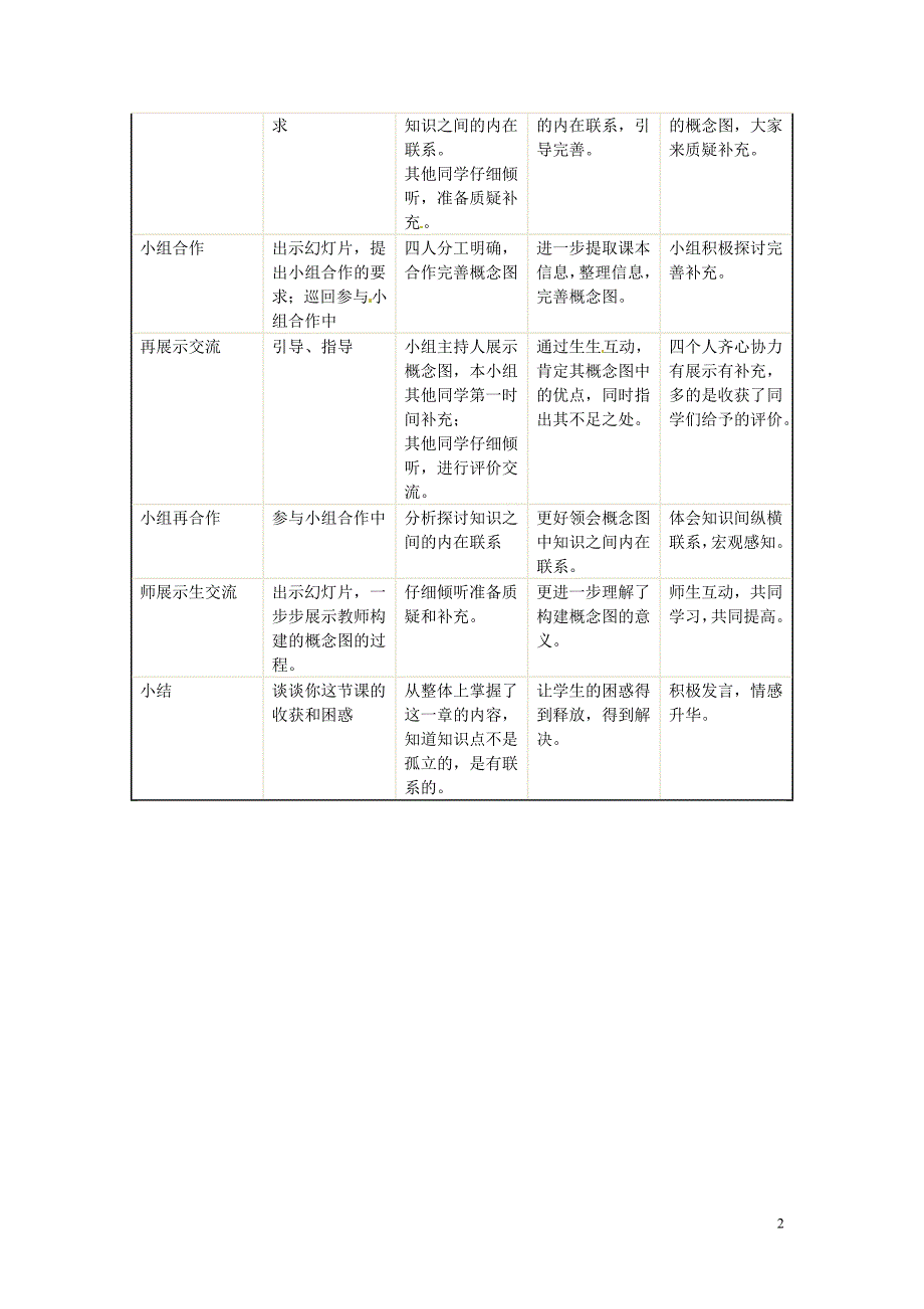 八年级生物上册 5.2《动物的运动和行为》教案 （新版）新人教版_第2页