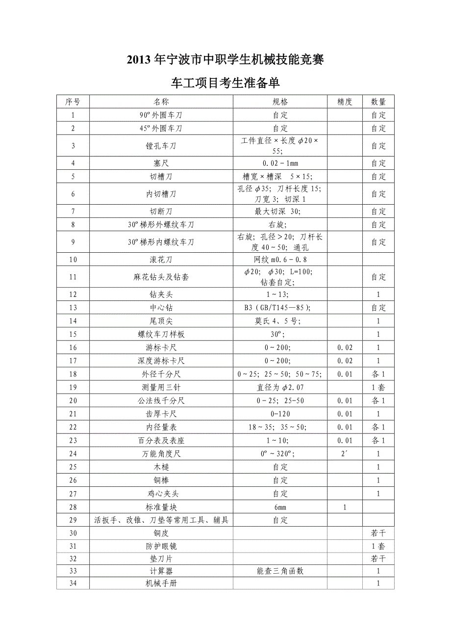 2013宁波市车工考生准备单_第1页