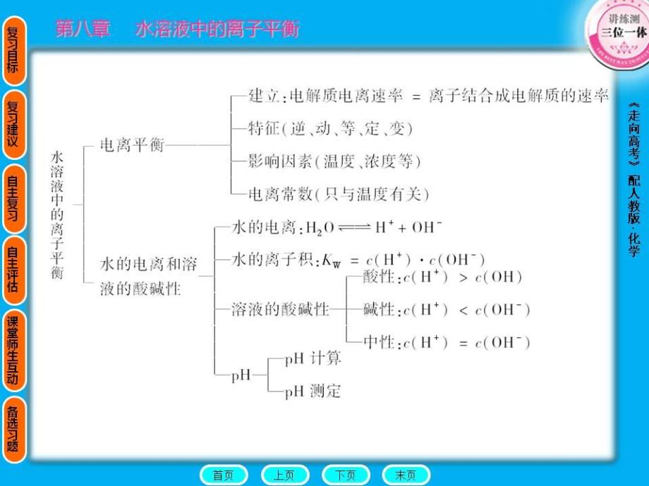 2011走向高考,贾凤山,高中总复习,化学,8-1_79_第3页