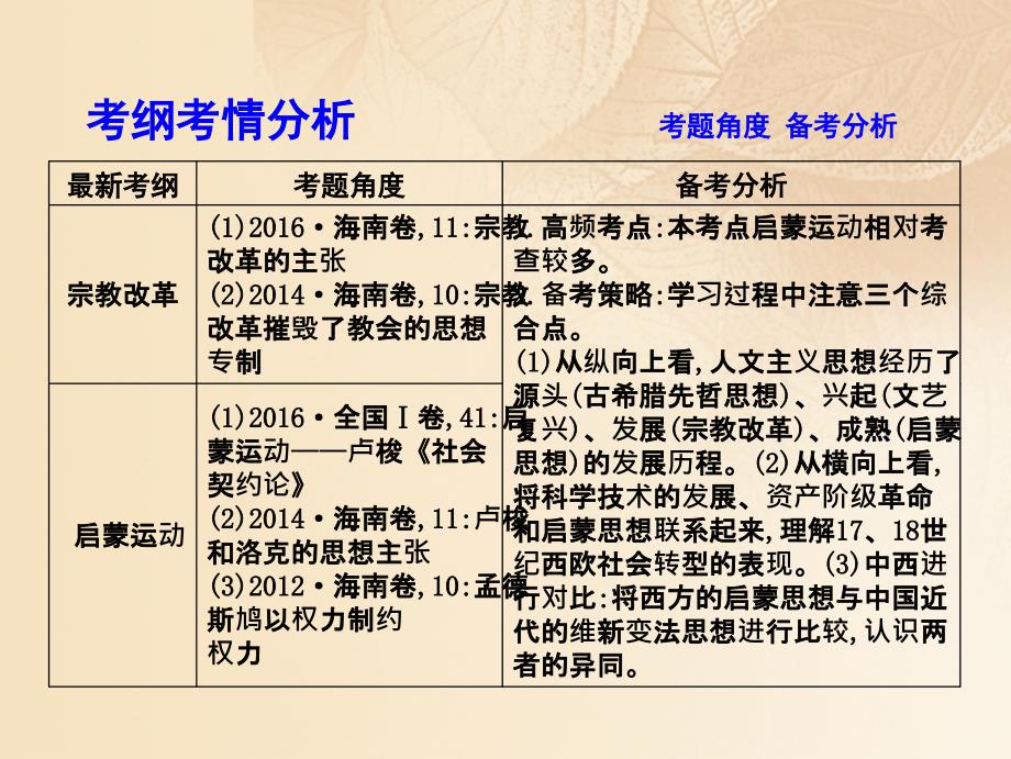 高考历史大一轮复习 第十二单元 人文精神的起源及其发展 考点2 挑战教皇的权威与理性之光课件 岳麓版_第3页