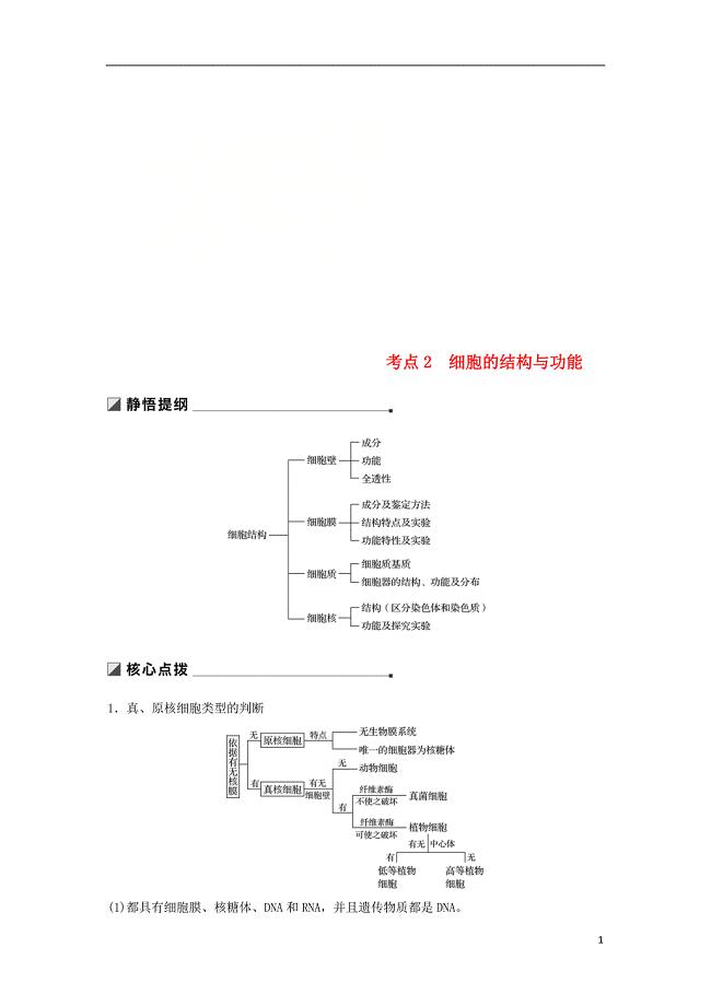 （江苏专版）2019版高考生物二轮增分策略 专题一 细胞的分子组成和基本结构 考点2 细胞的结构与功能学案