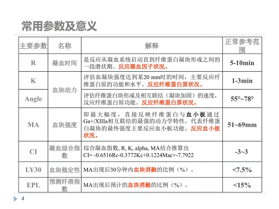 教你怎么画数据流图-包括数据流图实例_第4页