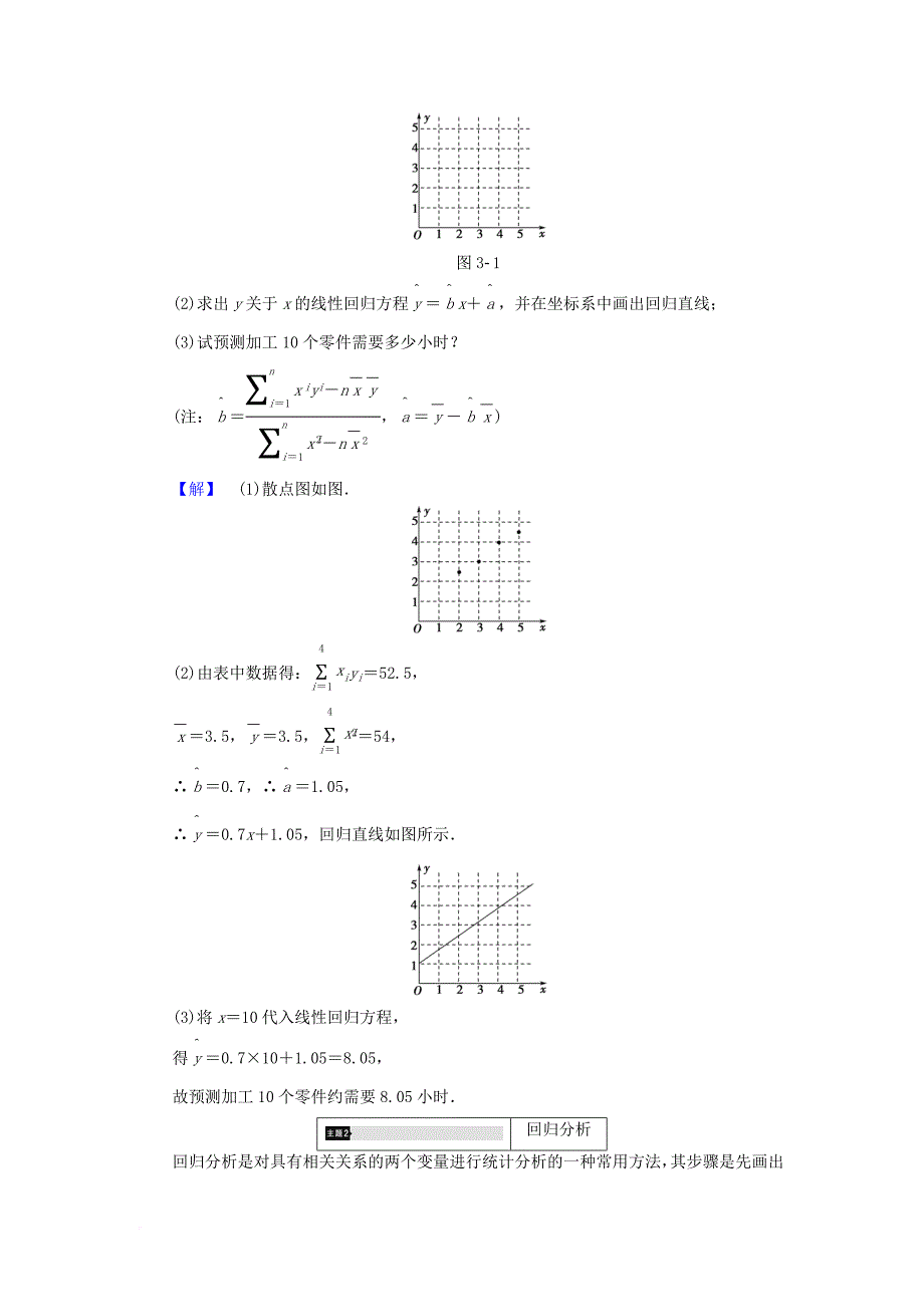 高中数学 第三章 统计案例章末分层突破学案 苏教版选修_第3页