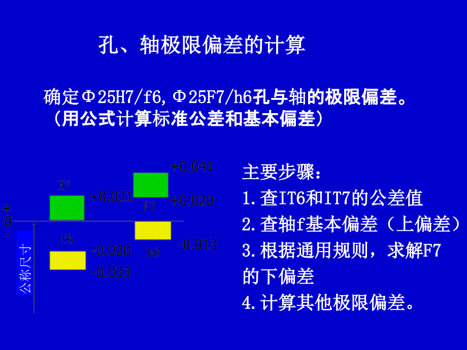 孔、轴极限偏差计算_第3页