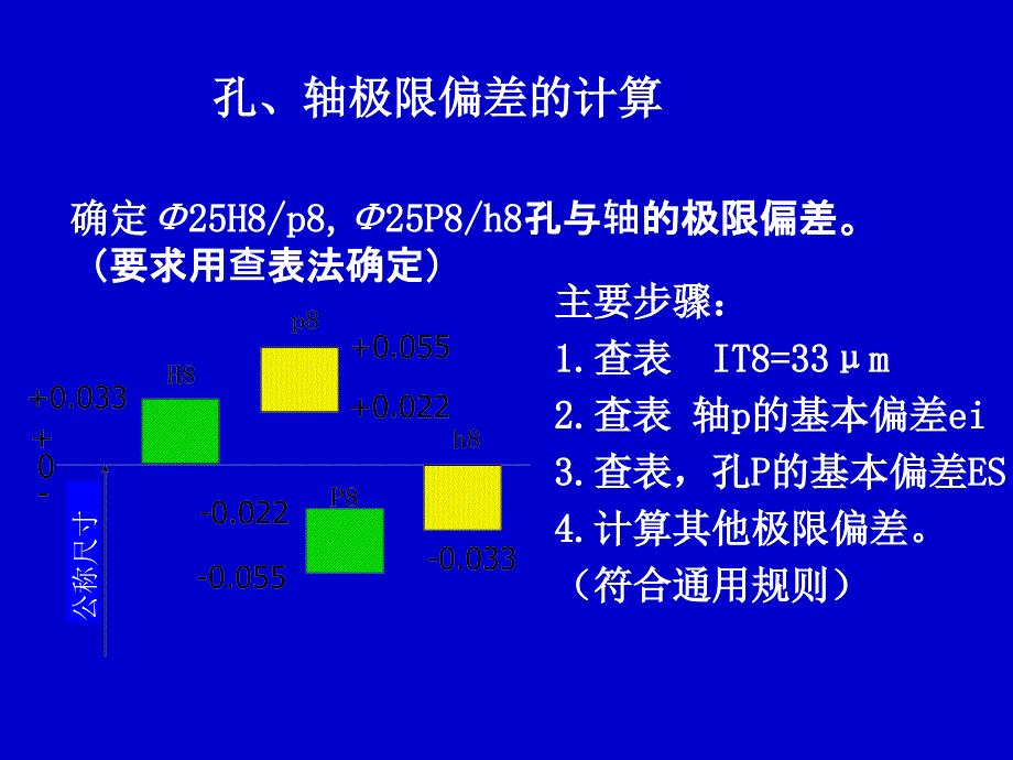 孔、轴极限偏差计算_第4页