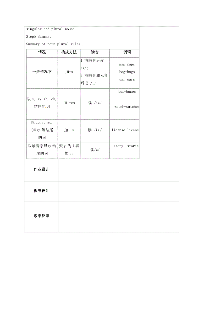 七年级英语上册 lesson 6 have nice food教案（2）（新版）牛津版_第2页