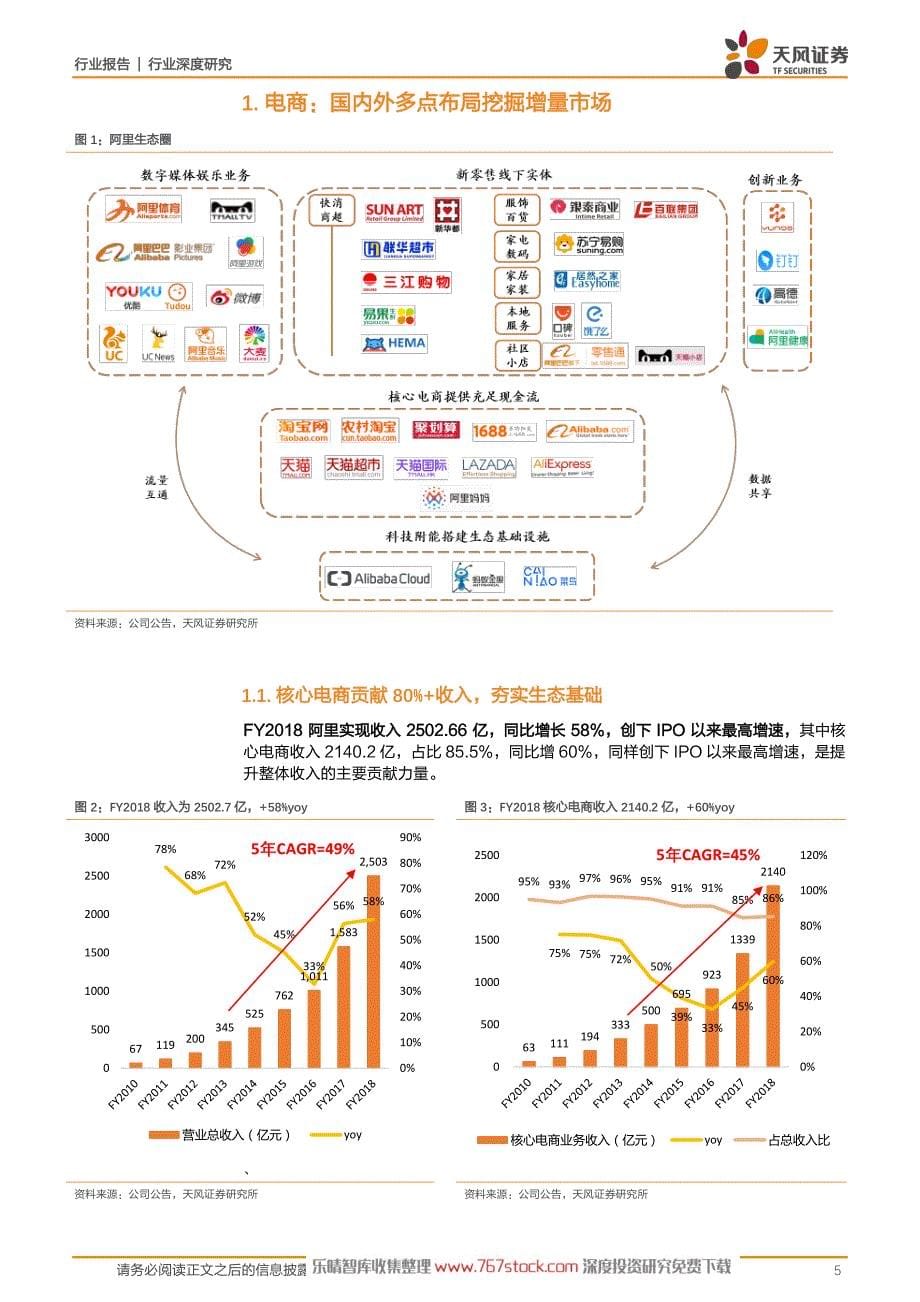 电商王者，科技巨头，赋能实体引领新零售_第5页